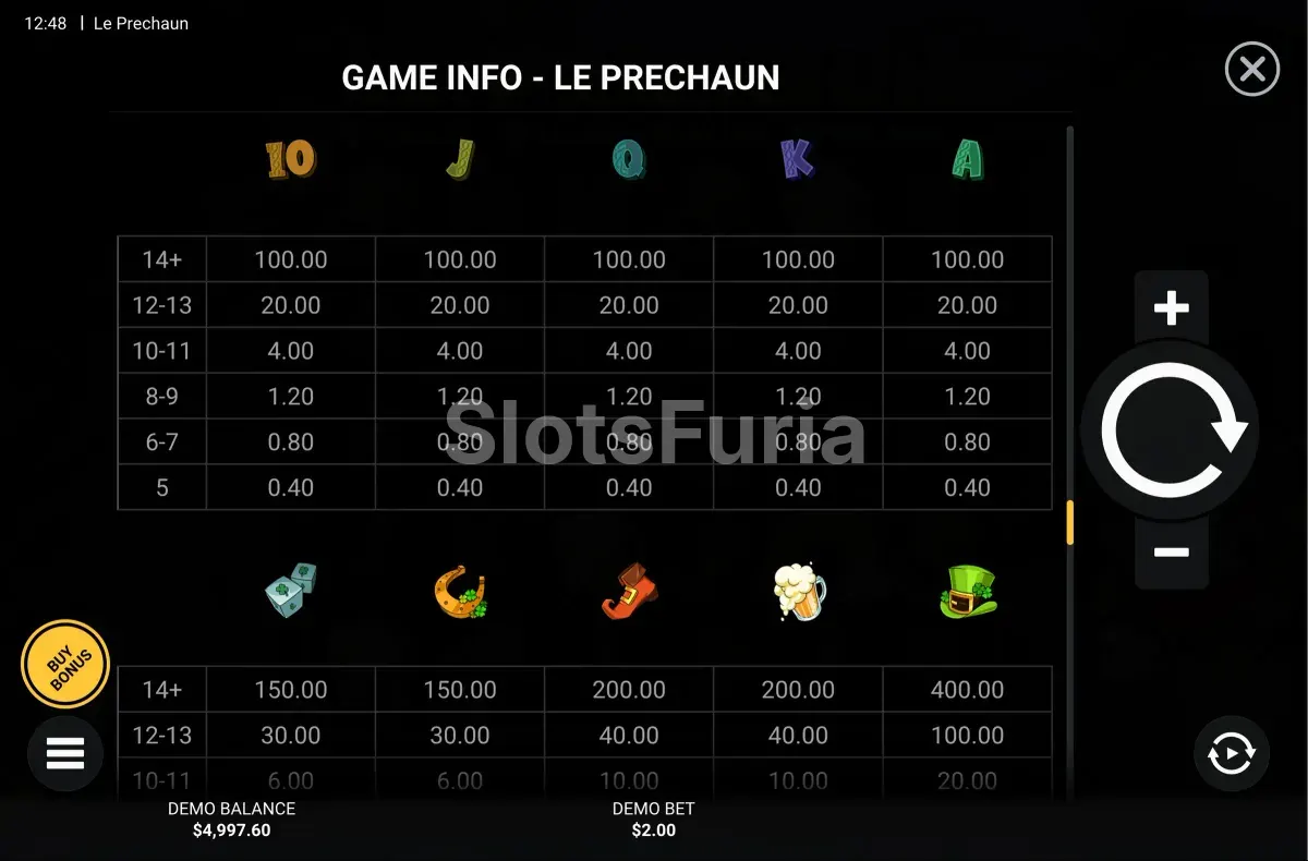 Tabla de pagos de Le Prechaun con los símbolos premium