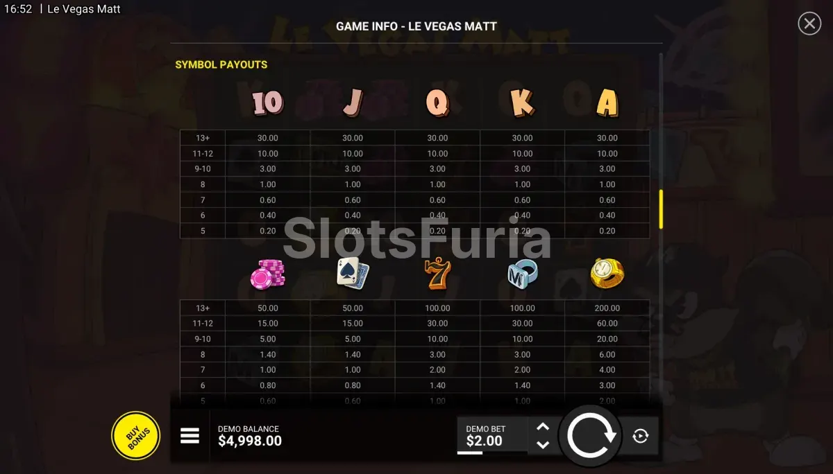 Tabla de pagos y símbolos de Le Vegas Matt