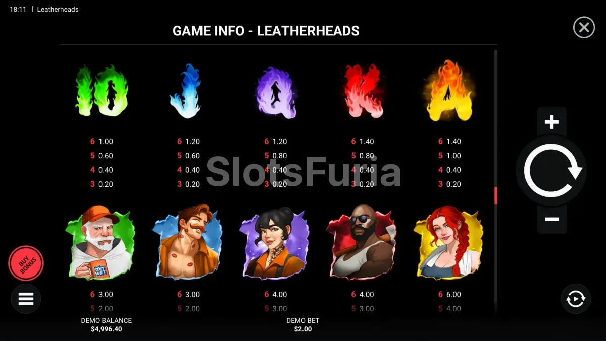 Tabla de pagos de Leatherheads con los valores de cada símbolo