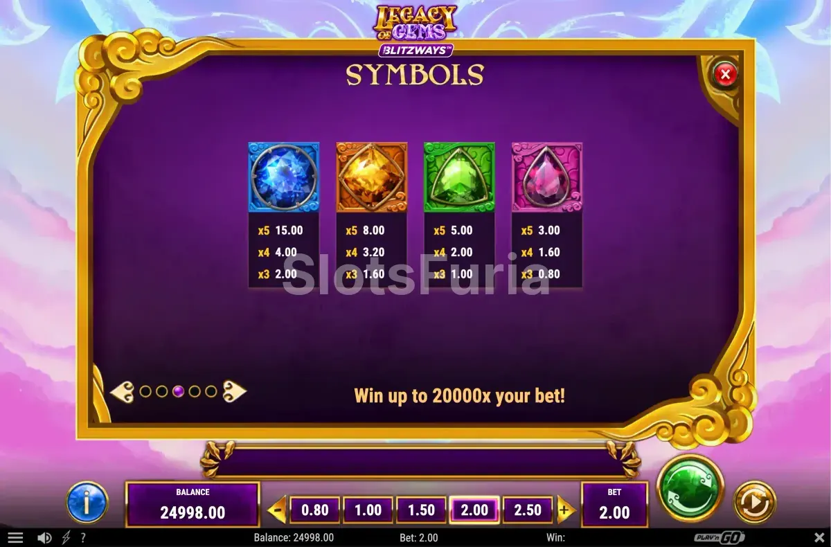 Tabla de pagos con todos los símbolos de Legacy of Gems Blitzways