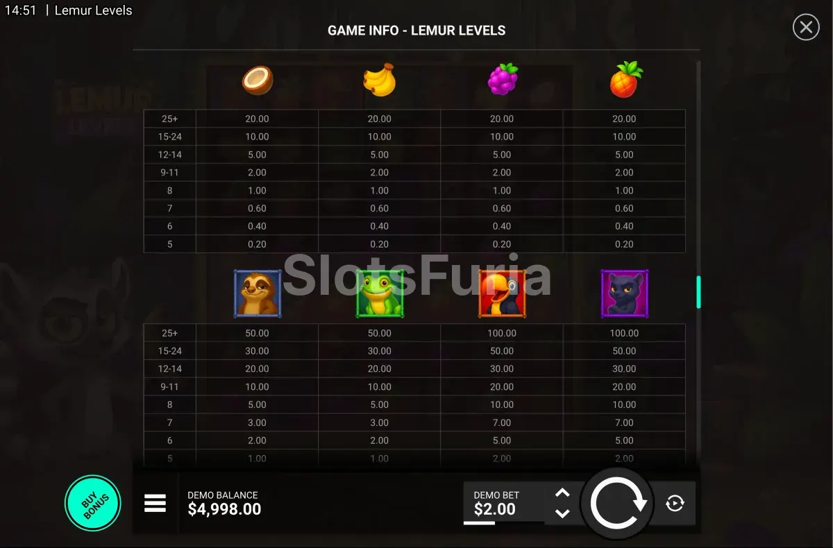 Tabla de pagos detallada de Lemur Levels