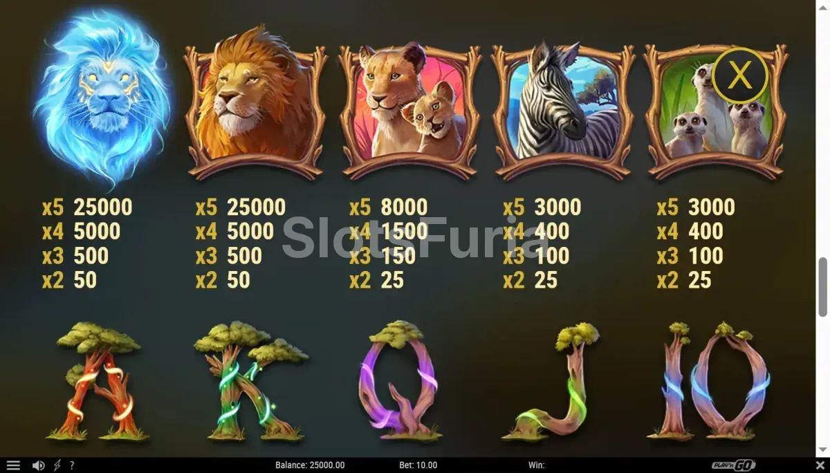 Tabla de pagos completa de Lion Saga Odyssey