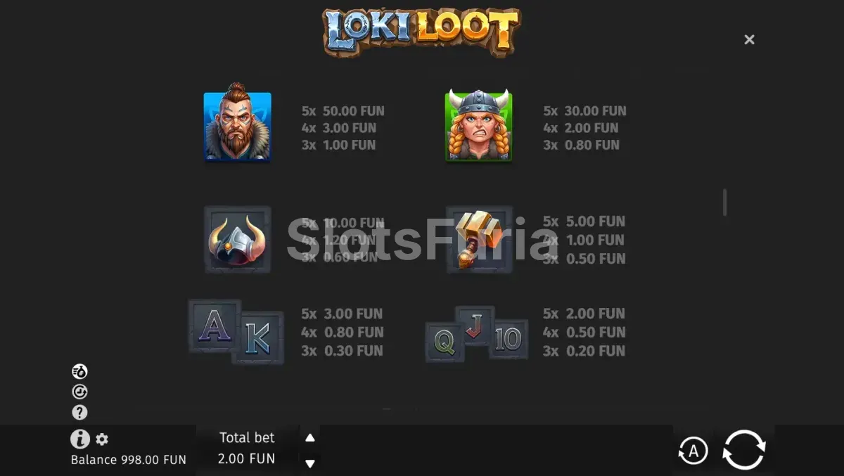 Tabla de pagos de Loki Loot con todos los símbolos