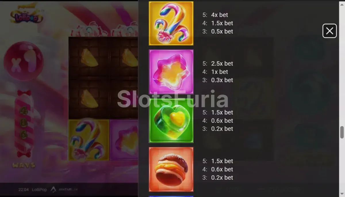 Tabla de pagos detallada de la slot LolliPop de Avatar UX