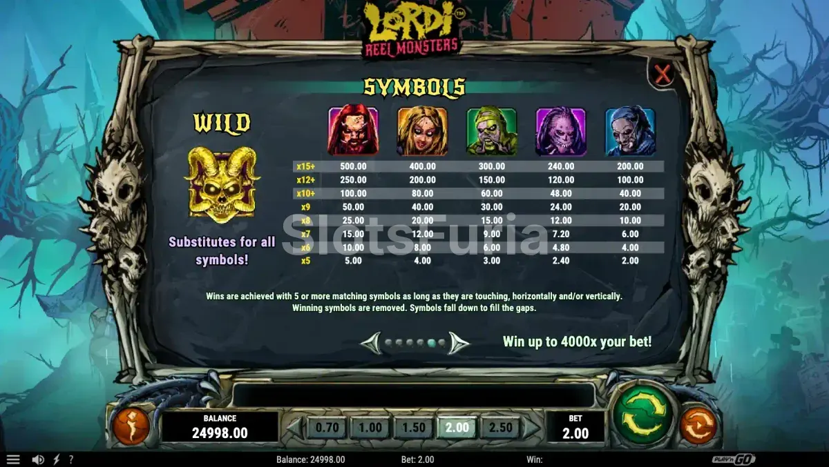 Tabla de pagos completa de la slot Lordi Reel Monsters con los valores de cada símbolo