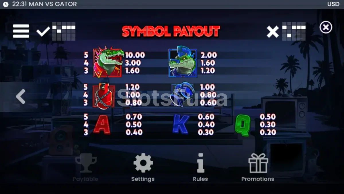 Tabla de pagos de Man vs Gator con símbolos y multiplicadores