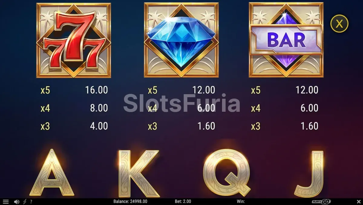 Tabla de pagos de Mandalay Bay Riches con valores de los símbolos