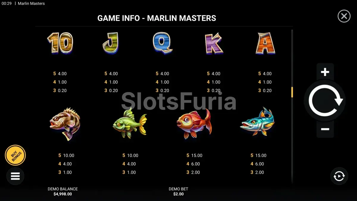 Tabla de pagos detallada de Marlin Masters