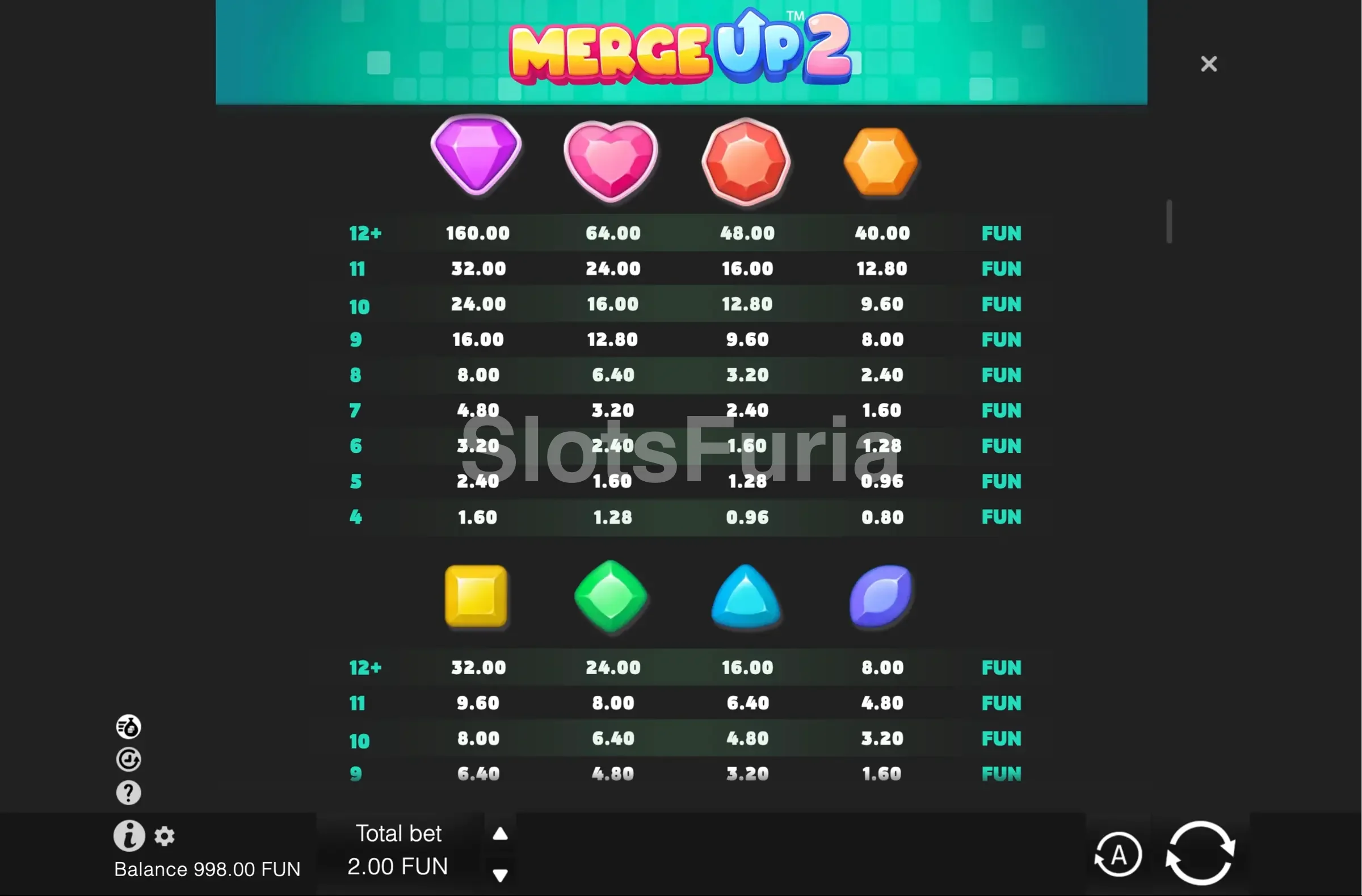 Tabla de pagos completa de Merge Up 2 de BGaming