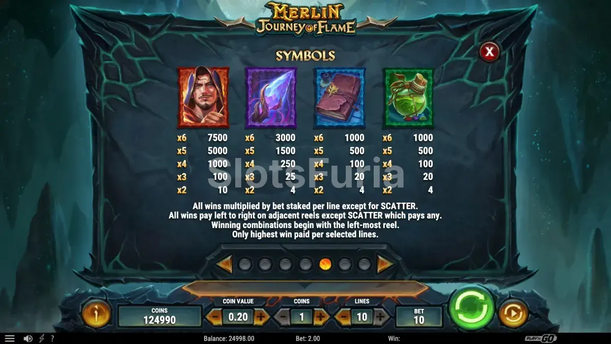 Tabla de pagos de Merlin Journey of Flame con todos los símbolos