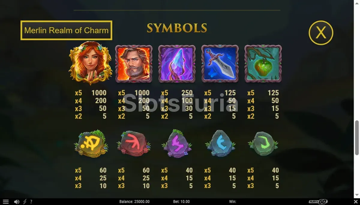 Tabla de pagos de Merlin Realm of Charm con los símbolos premium