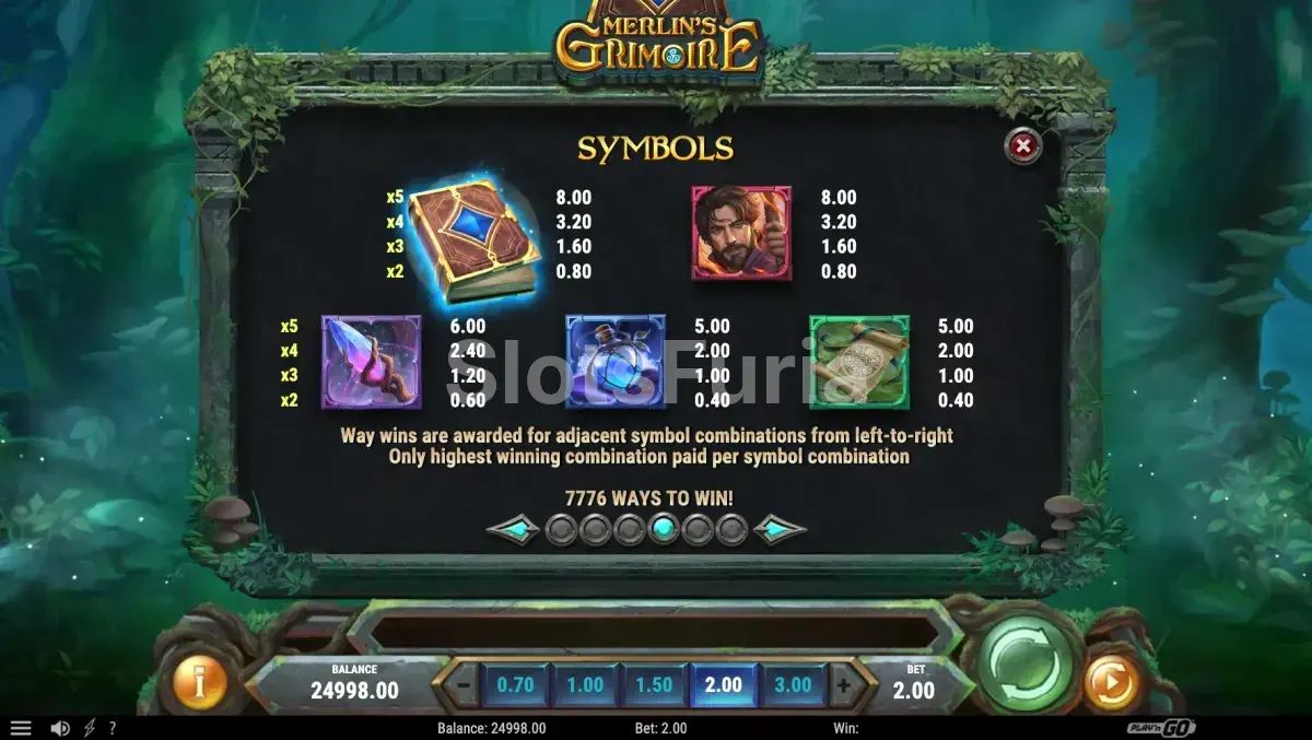 Tabla de pagos de Merlin's Grimoire con todos los símbolos y sus valores