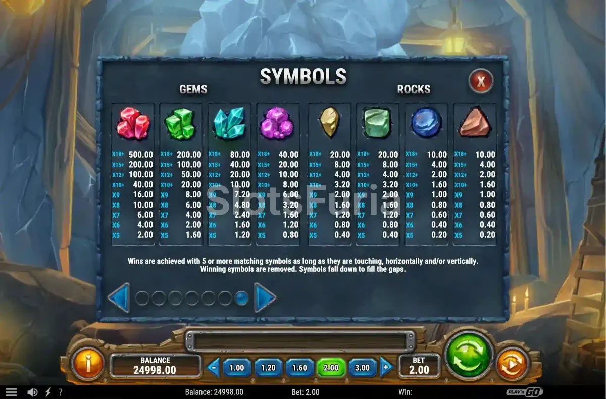 Tabla de pagos de Miner Donkey Trouble con todos los símbolos