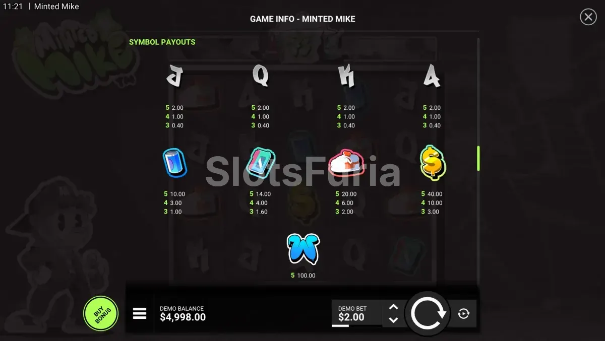 Tabla de pagos de Minted Mike con los premios por símbolo