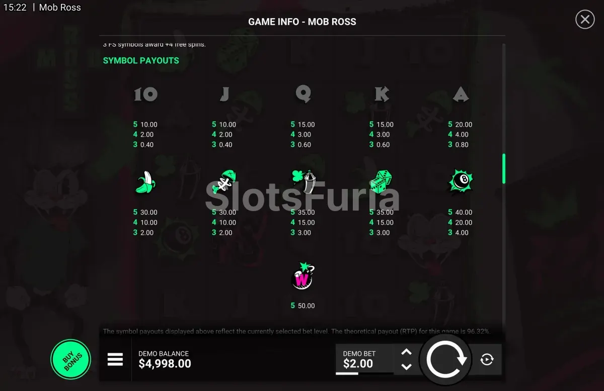Tabla de pagos de Mob Ross con el valor de cada símbolo
