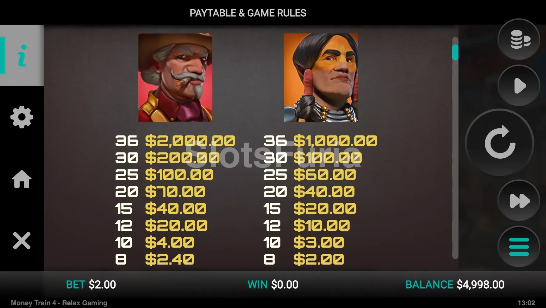 Tabla de pagos completa de Money Train 4