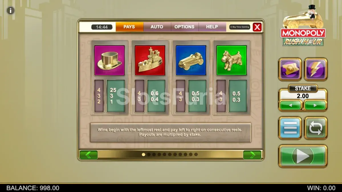 Tabla de pagos detallada de la slot Monopoly Rush Hour