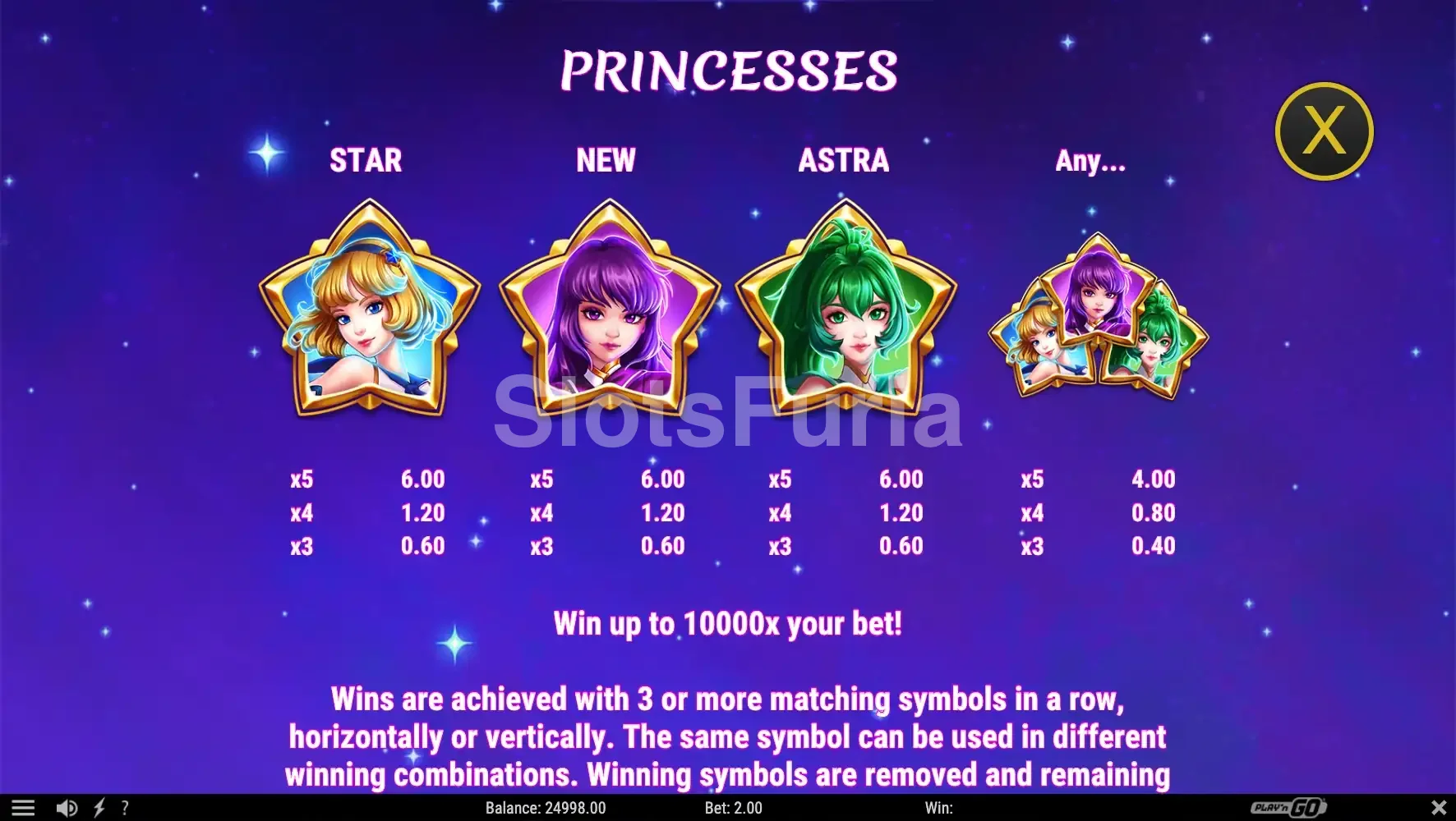 Tabla de pagos detallada de Moon Princess Stargazing