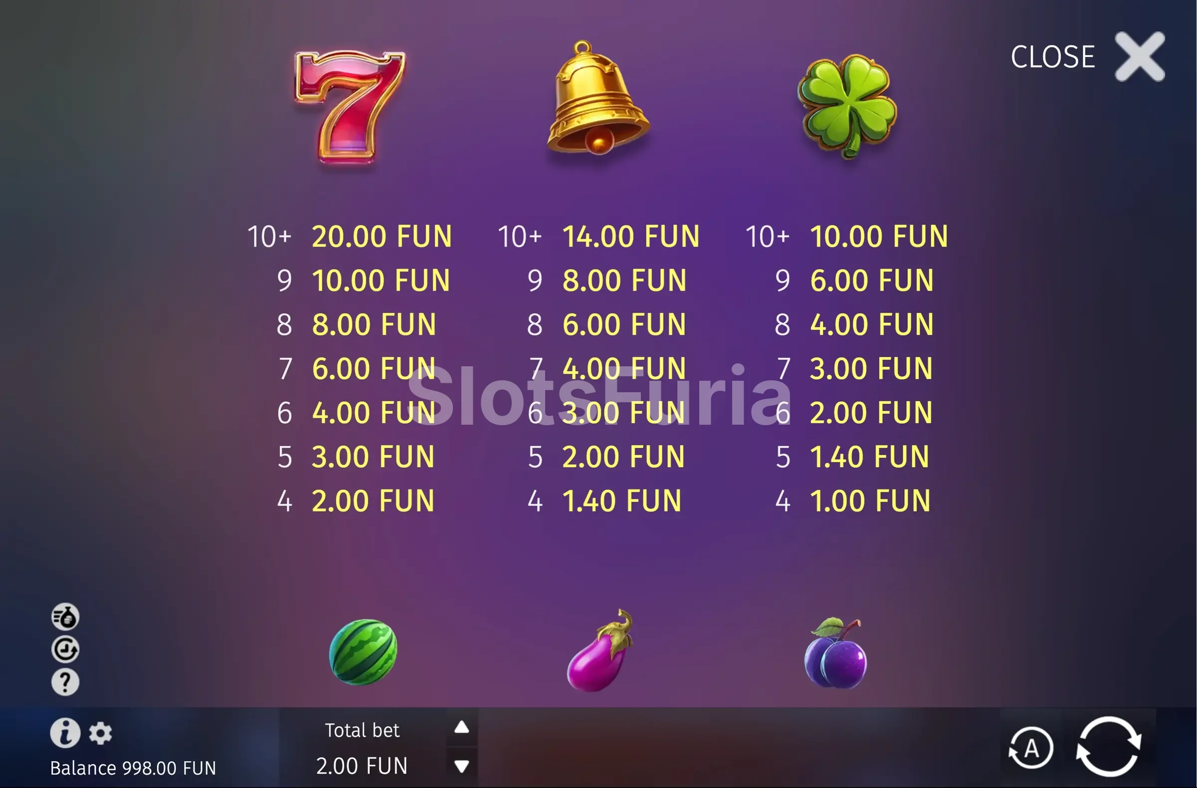 Tabla de pagos de Multi Rush con los valores de cada símbolo
