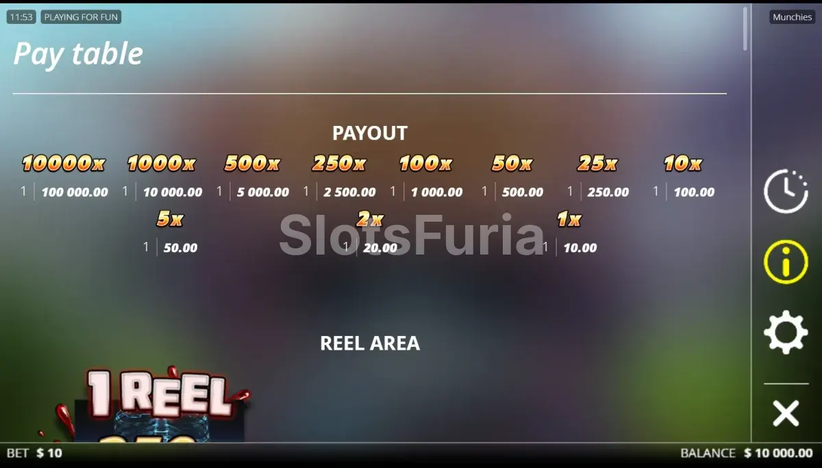Tabla de pagos de Munchies con los multiplicadores de x1 a x10.000