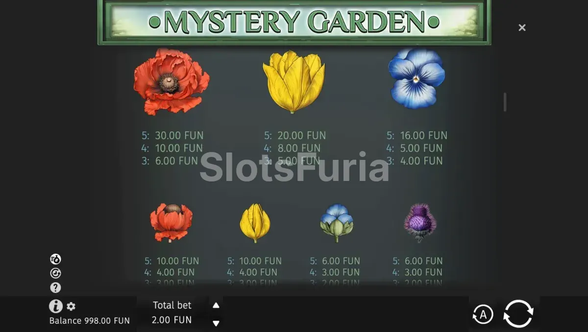 Tabla de pagos de la slot Mystery Garden