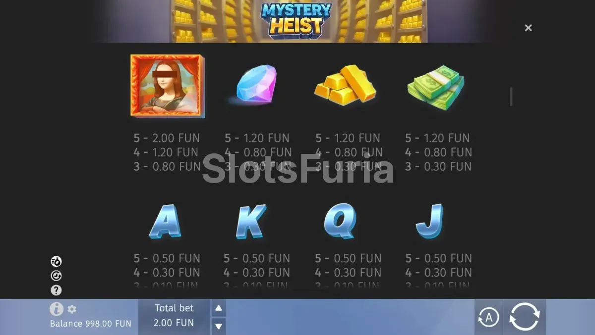 Tabla de pagos de Mystery Heist con premios y símbolos especiales