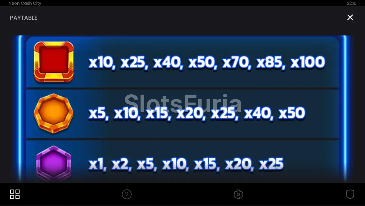 Tabla de pagos de Neon Cash City
