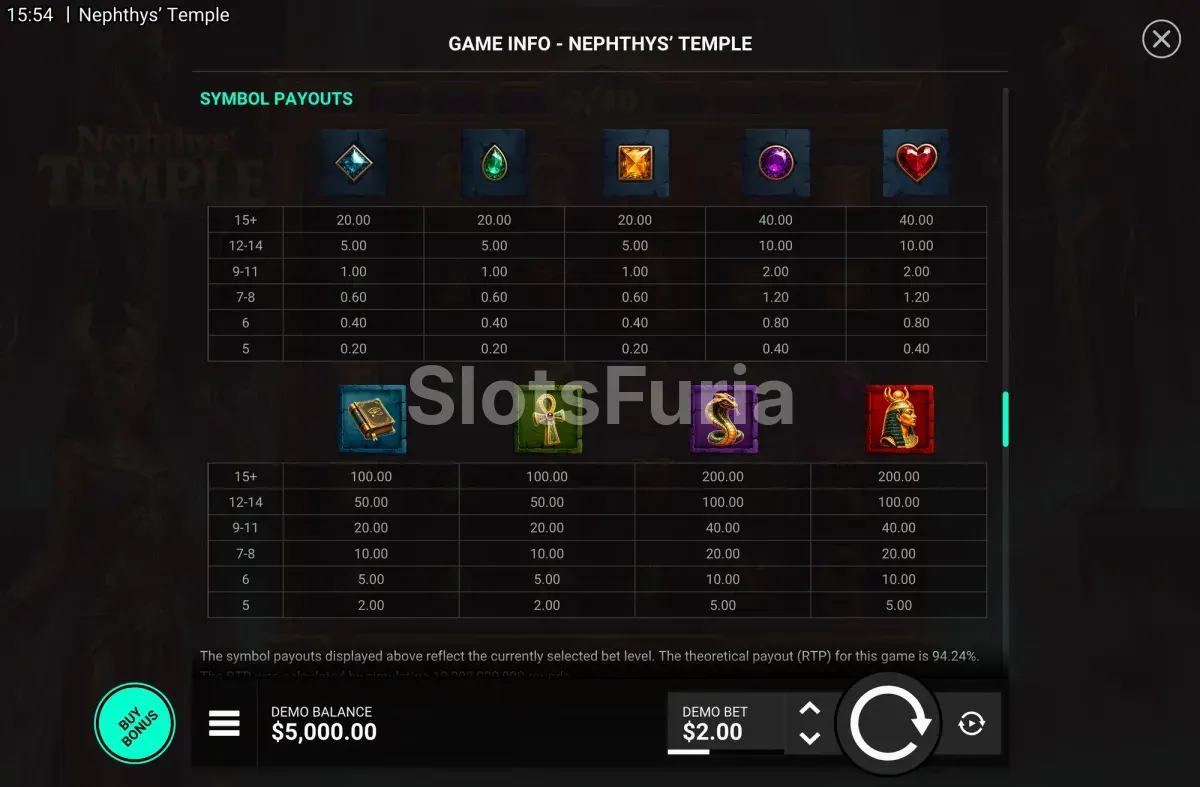 Tabla de pagos de Nephthys Temple con los valores por tamaño de racimo