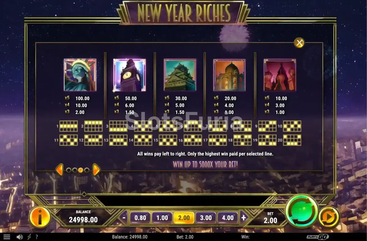 Tabla de pagos de New Year Riches con los símbolos premium