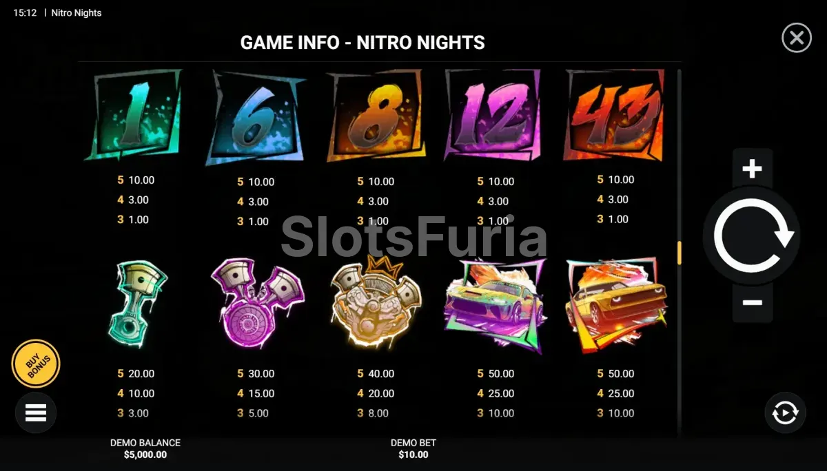 Tabla de pagos completa de Nitro Nights con símbolos y valores