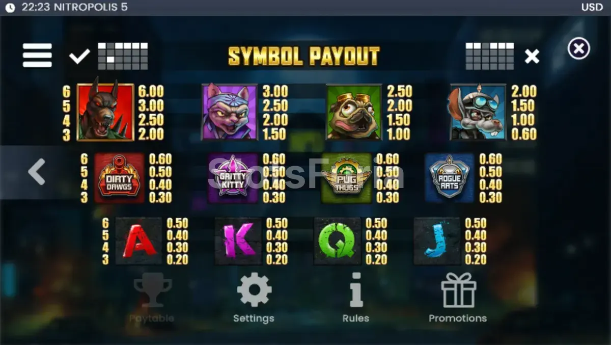 Tabla de pagos completa de Nitropolis 5