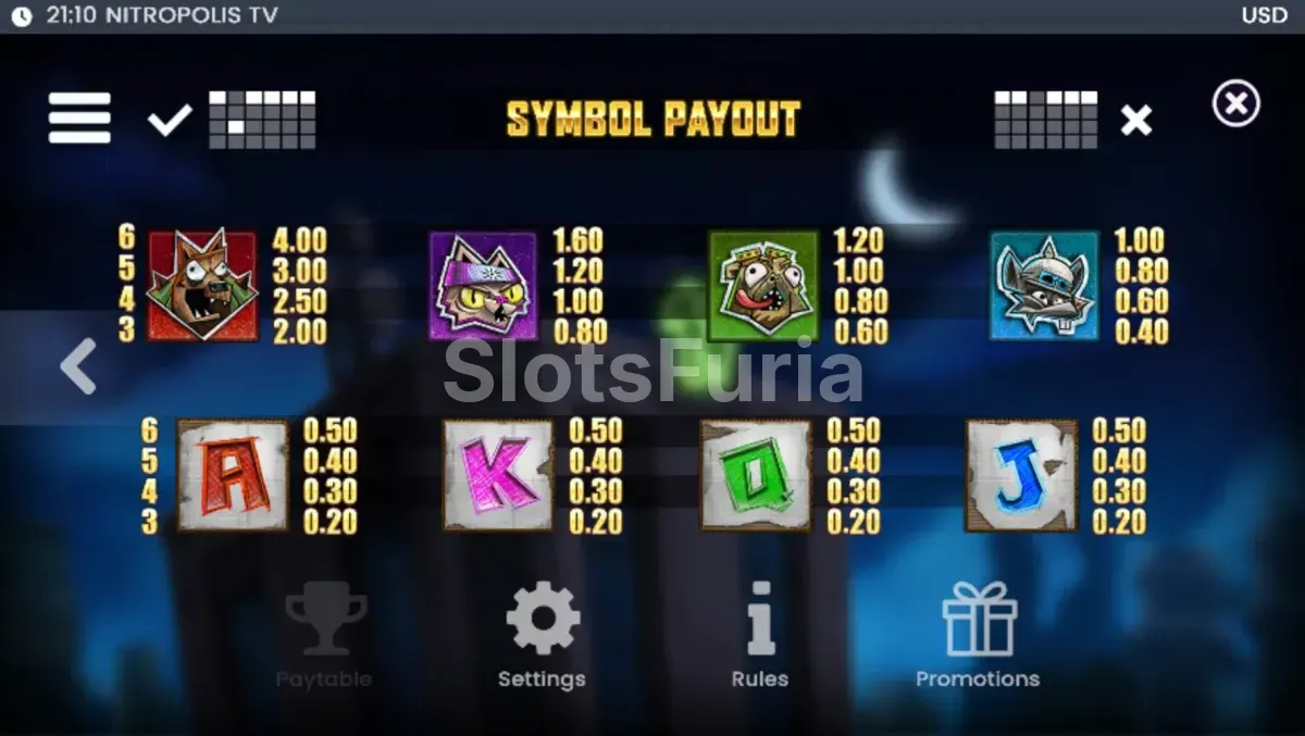 Tabla de pagos completa de Nitropolis TV