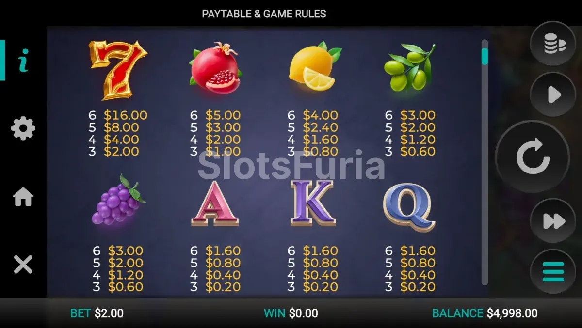 Tabla de pagos de Olympus 7's Dream Drop con los símbolos y sus valores
