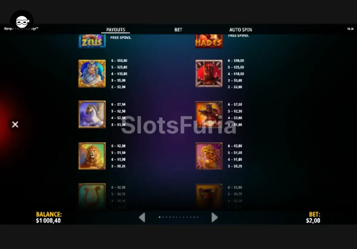 Tabla de pagos completa de Olympus Raging Megaways