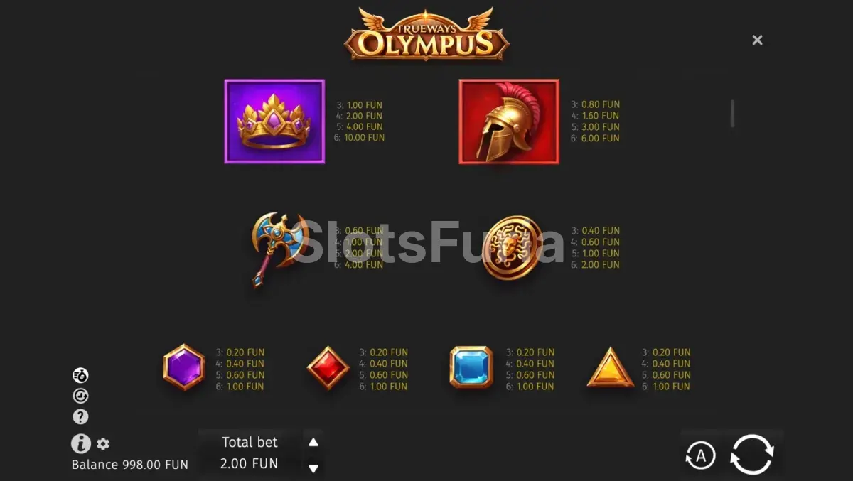 Tabla de pagos detallada de Olympus Trueways con símbolos divinos