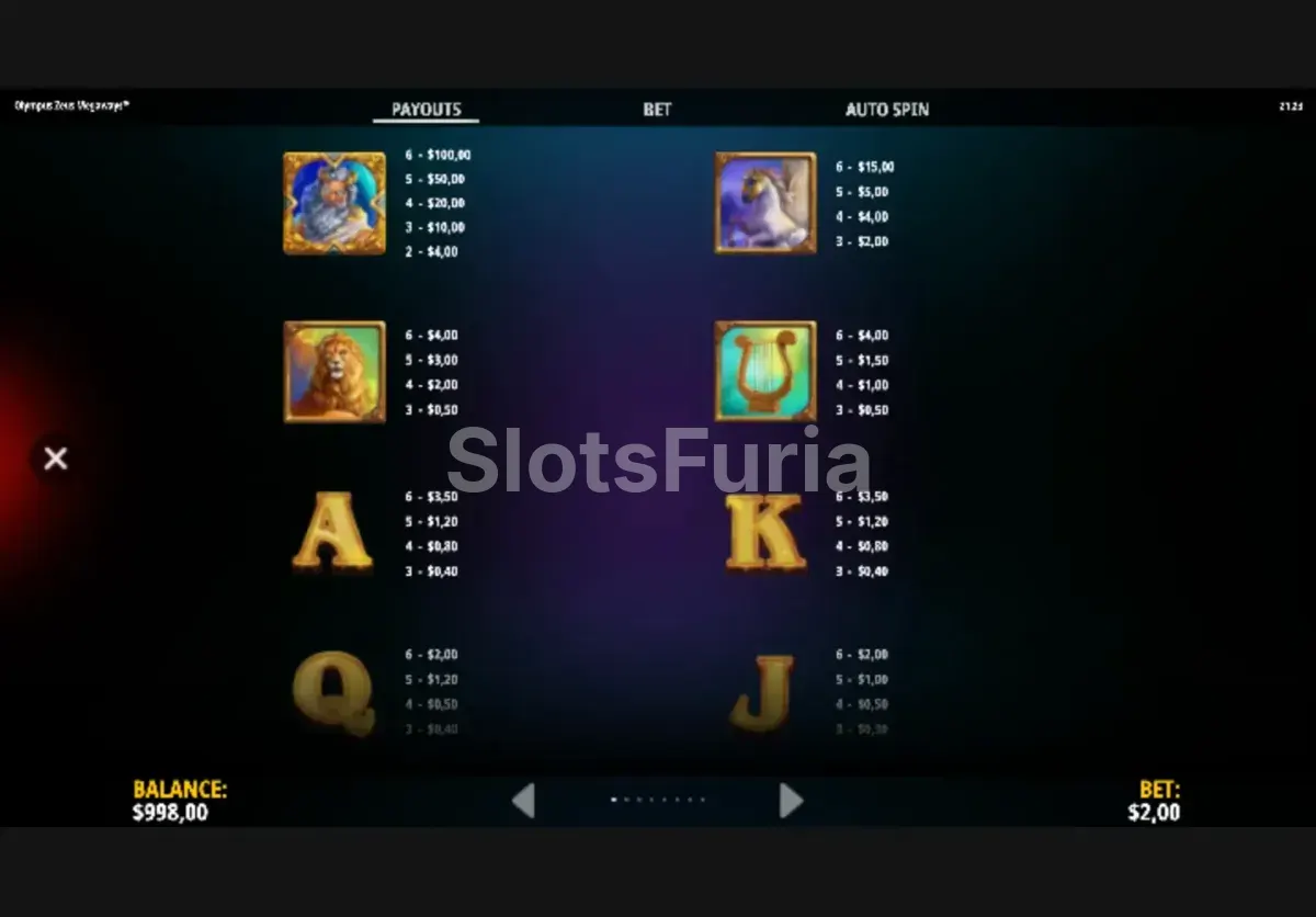 Tabla de pagos y símbolos de Olympus Zeus Megaways