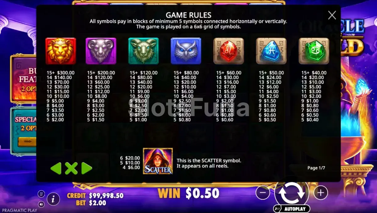 Tabla de pagos de Oracle of Gold con símbolos y multiplicadores