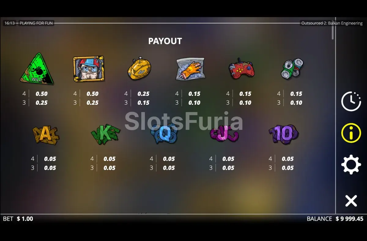 Tabla de pagos de Outsourced 2 con símbolos y multiplicadores