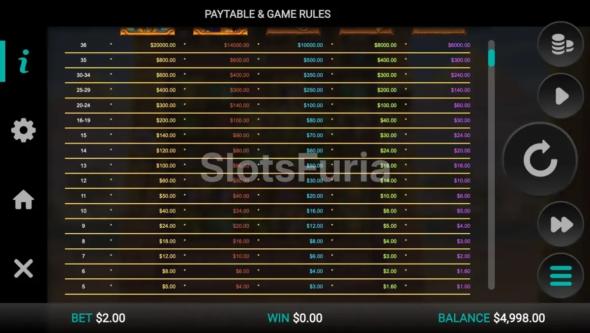 Tabla de pagos de Pharaoh's Last Wish con símbolos egipcios y valores