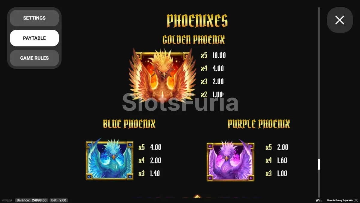 Tabla de pagos de Phoenix Frenzy Triple Win mostrando los símbolos y sus valores