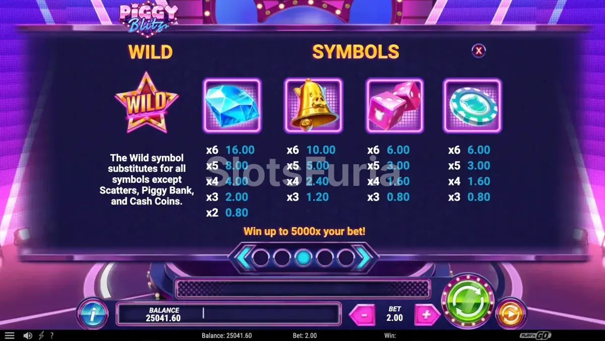 Tabla de pagos de Piggy Blitz con valores de símbolos