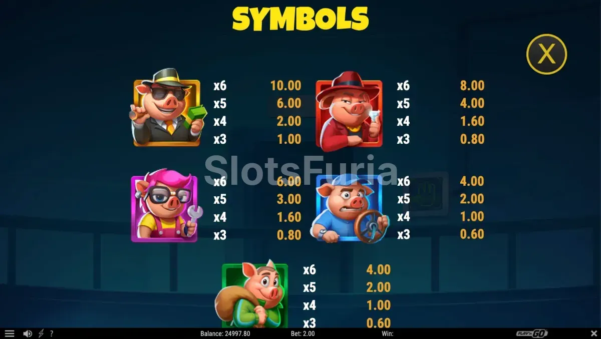 Tabla de pagos de Piggy Heist con todos los símbolos y sus valores