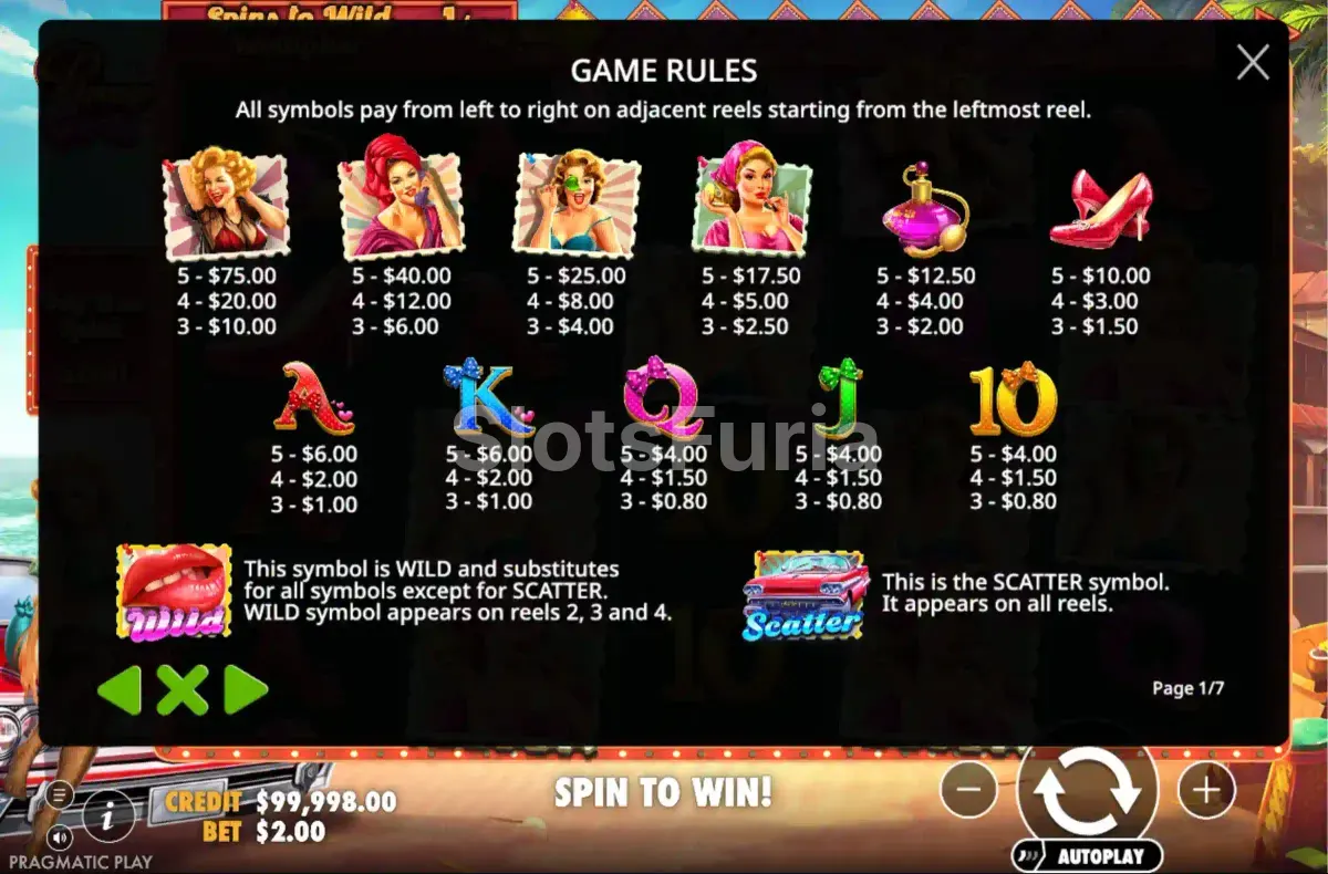 Tabla de pagos completa de la slot Pinup Girls de Pragmatic Play