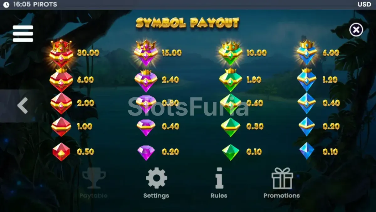 Tabla de pagos de Pirots con los valores de las gemas por nivel