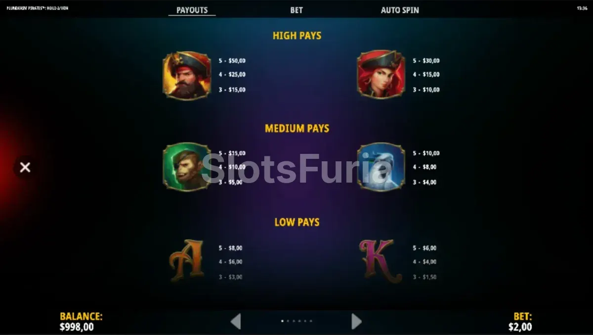 Tabla de pagos y símbolos de Plunderin' Pirates Hold & Win