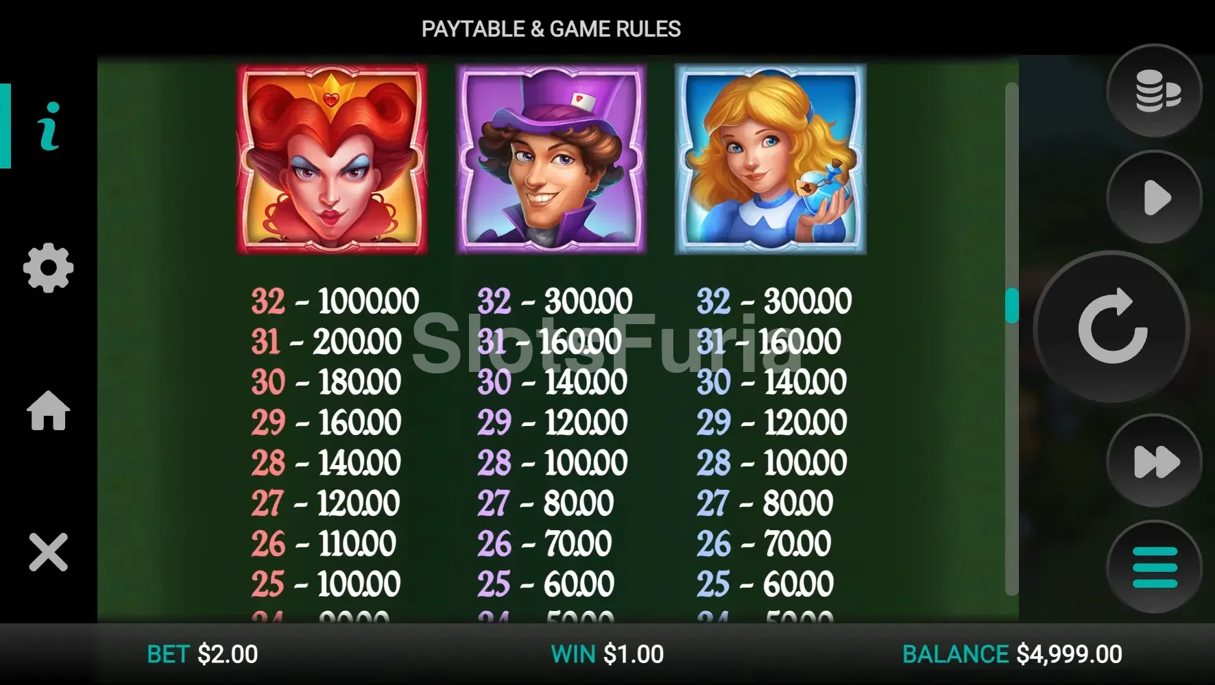Tabla de pagos de Plunderland con todos los símbolos y valores