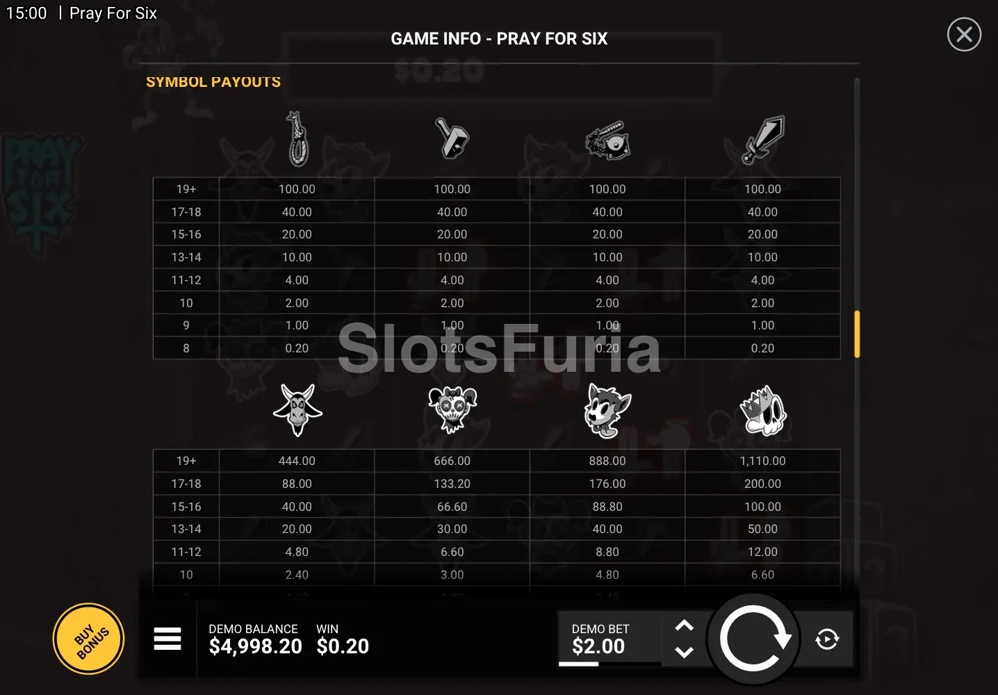 Tabla de pagos completa de Pray for Six