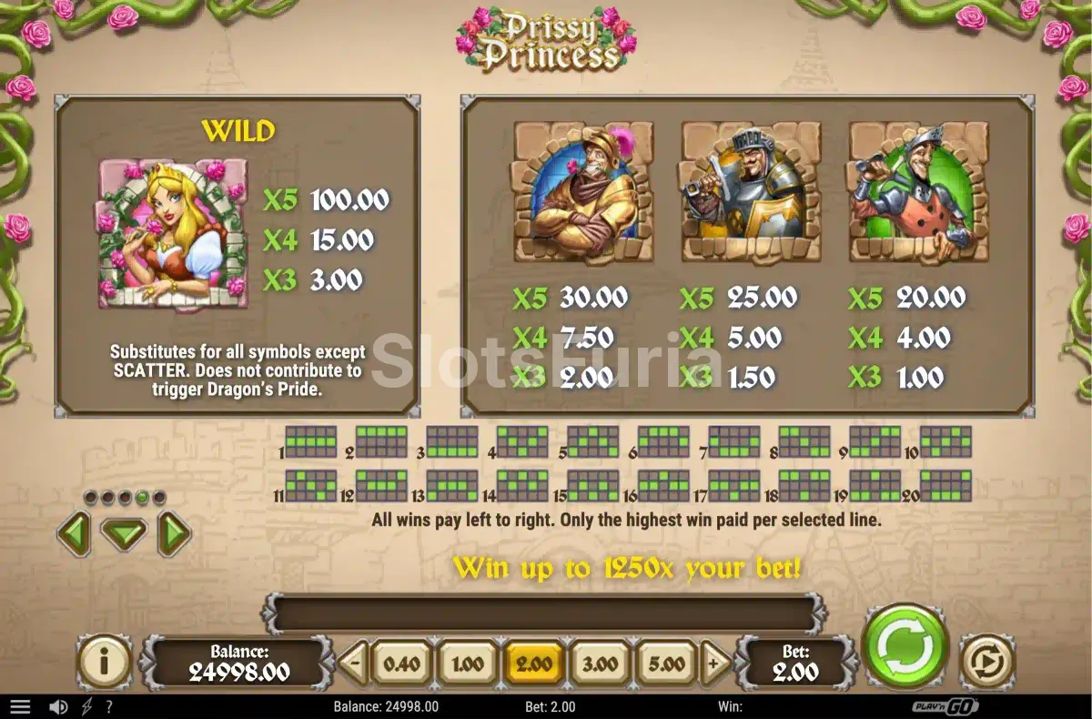 Tabla de pagos completa de Prissy Princess