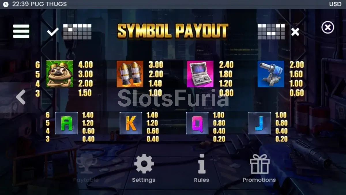 Tabla de pagos de Pug Thugs of Nitropolis con todos los símbolos