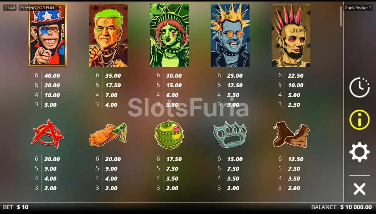 Tabla de pagos completa de Punk Rocker 2
